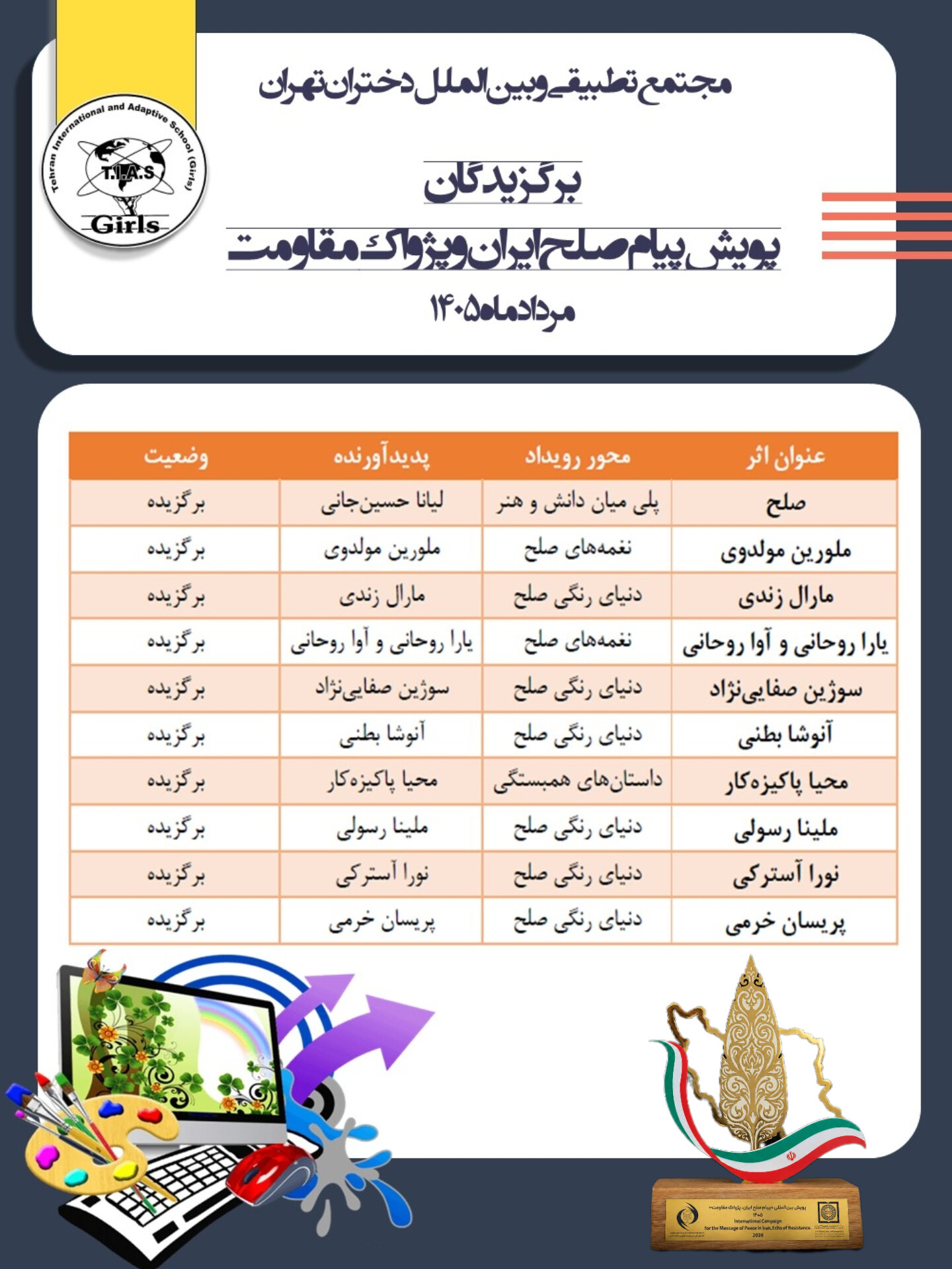 افتخارآفرینی مجتمع تطبیقی و بین‌الملل دختران تهران در پویش بین‌المللی «پیام صلح ایران و پژواک مقاومت»