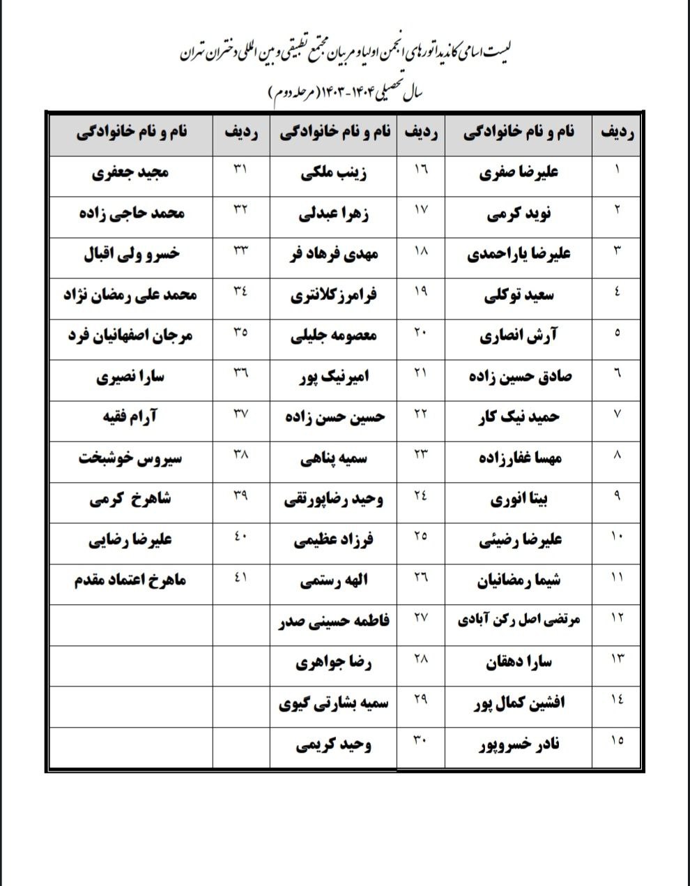 اسامی کاندیداتوری نهایی انتخابات مرحله دوم انجمن اولیا و مربیان