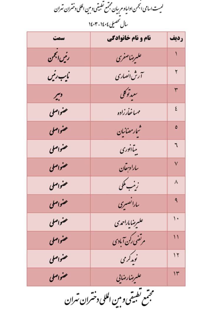 لیست اسامی انجمن اولیاء و مربیان